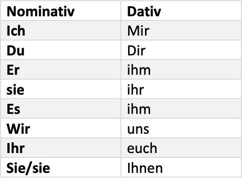 German Grammar notes